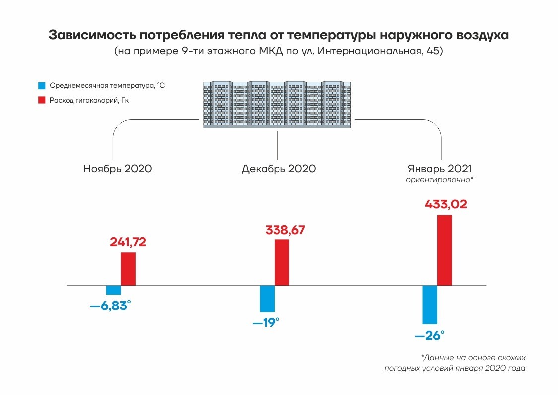 Диаграмма